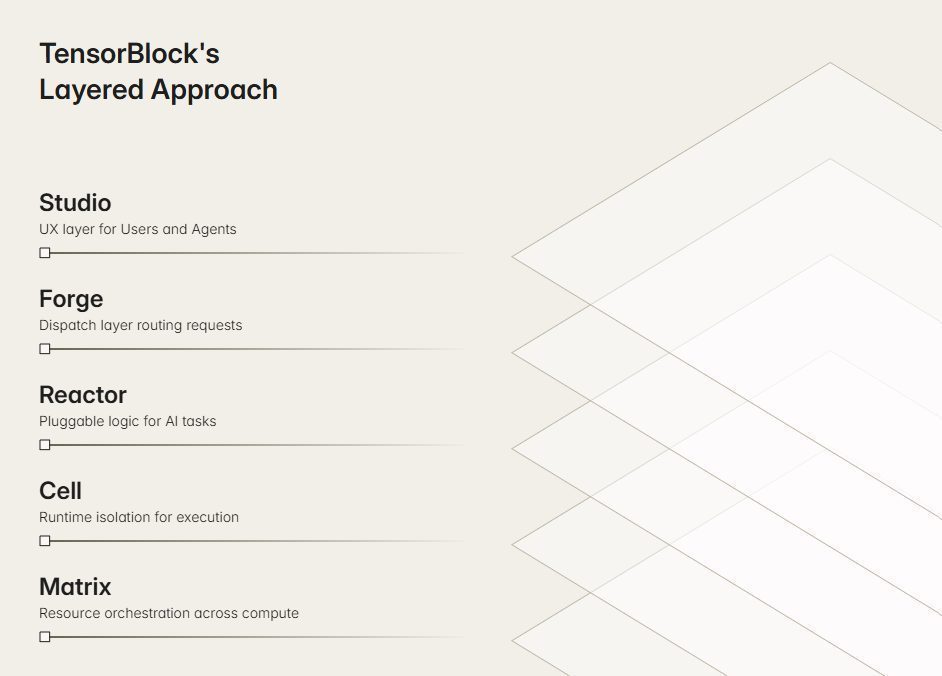 Building the Rails for the Agent Era: How TensorBlock Makes AI Agents Production-Ready