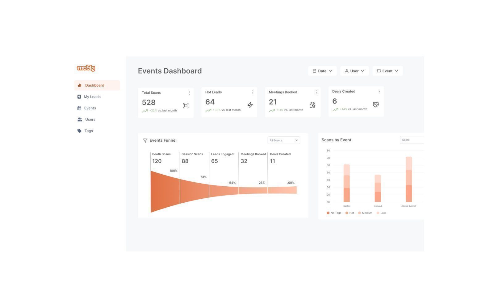 Mobly is making In-Person GTM work the way it was meant to.