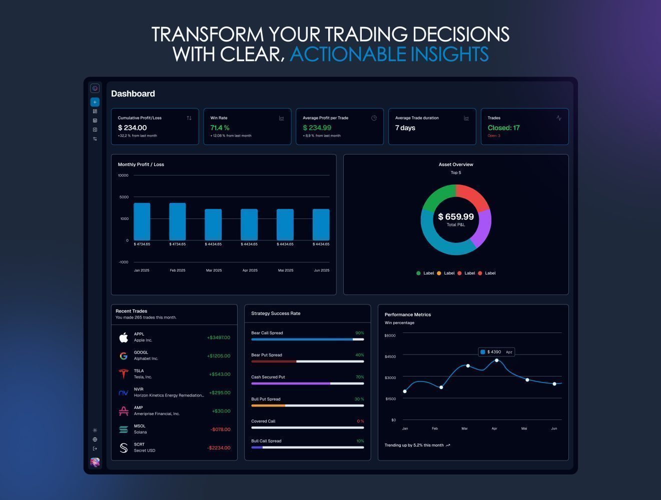 The New Options Trading Journal: How MindTrajour Brings Clarity to Every Trade 