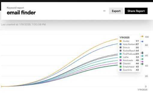 Track Brand Visibility across AI Search Engines